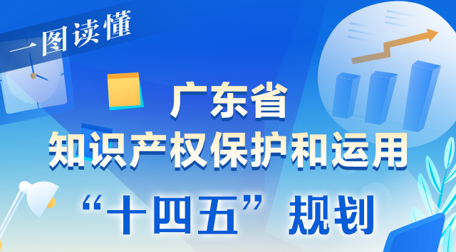一圖讀懂廣東省知識產權保護和運用“十四五”規劃 一圖讀懂廣東省知識產權保護和運用“十四五”規劃