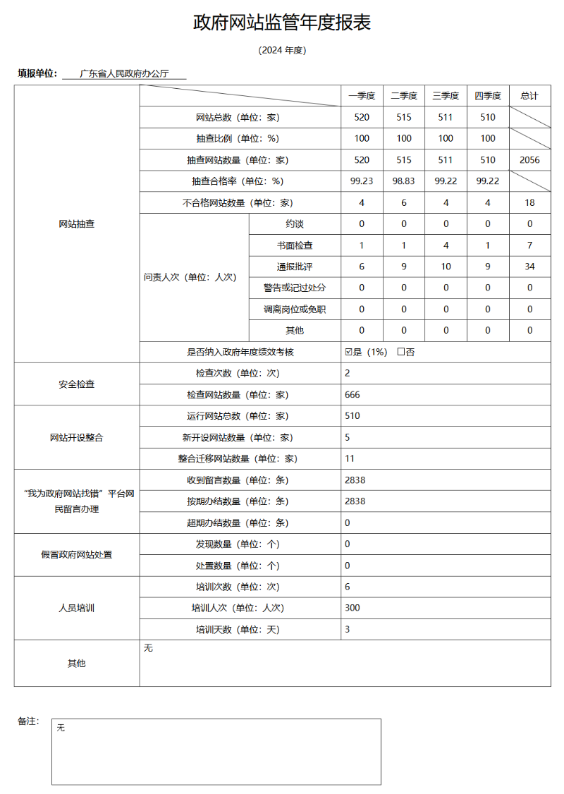 2024政府網站監管年度報表.png