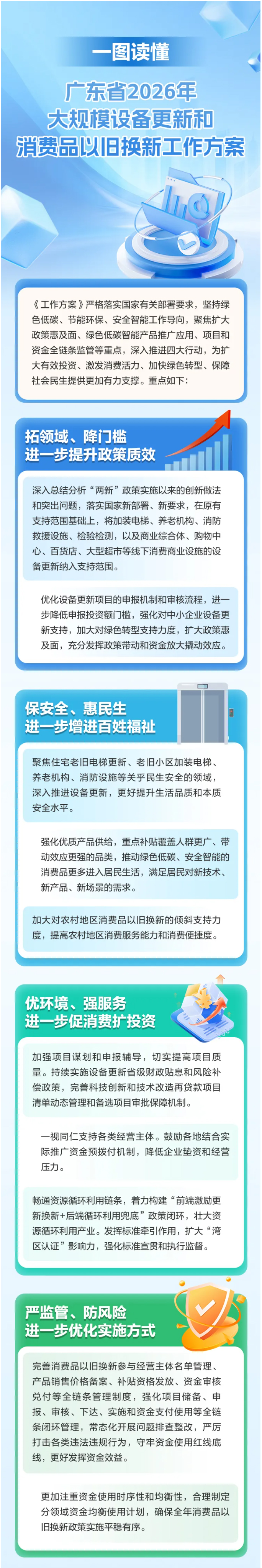 一圖讀懂廣東省2026年大規(guī)模設(shè)備更新和消費(fèi)品以舊換新工作方案.jpg
