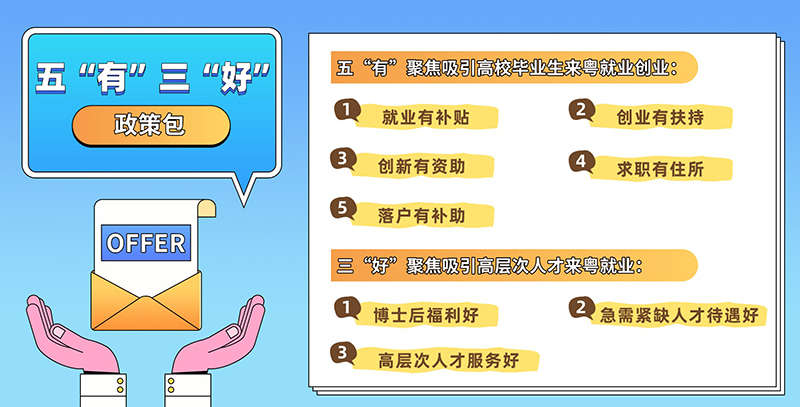 最高千萬補貼！廣東放大招攬才了