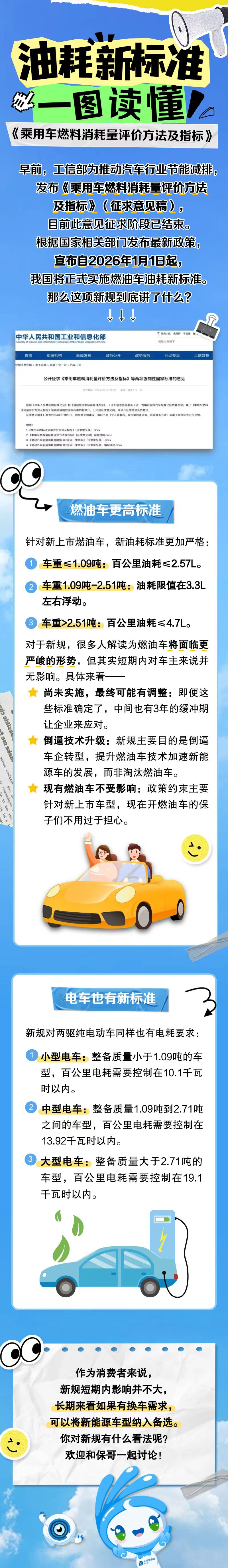 油耗新標準，一圖讀懂