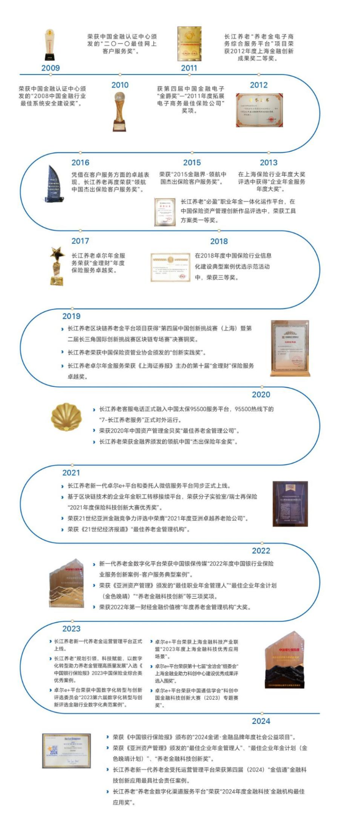 卓爾榮譽(yù)